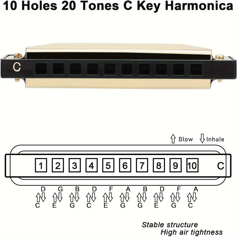 Φυσαρμόνικα από ανοξείδωτο ατσάλι
